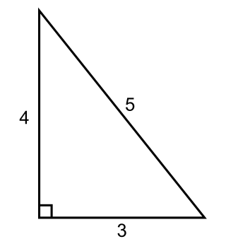 Figure 1: The (3, 4, 5) triangle.