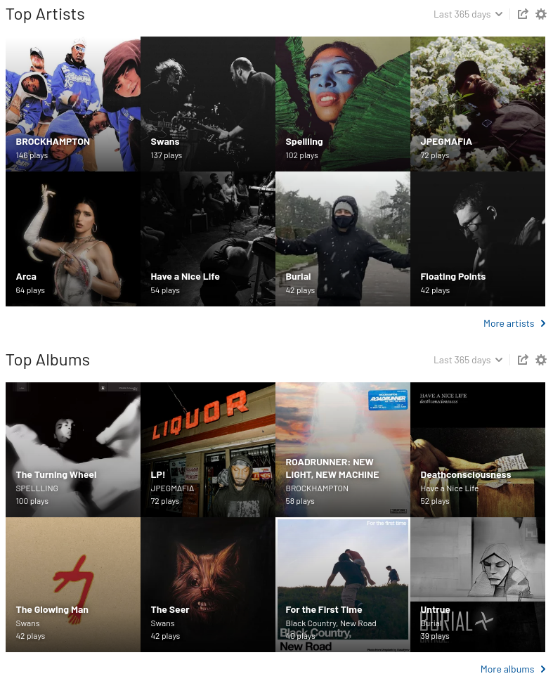 Figure 1: My Top Artists and Top Albums of the past year.